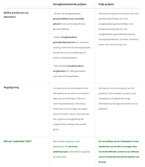 Tableau Prixr&eacute;glprixlibres Toolbox Prixindicatifs Sept2025 N L2